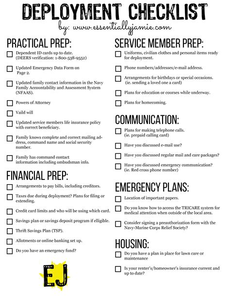 Deployment Checklist Template