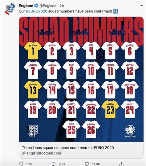 England unveil squad numbers for this summer's Euros as Jack Grealish ...