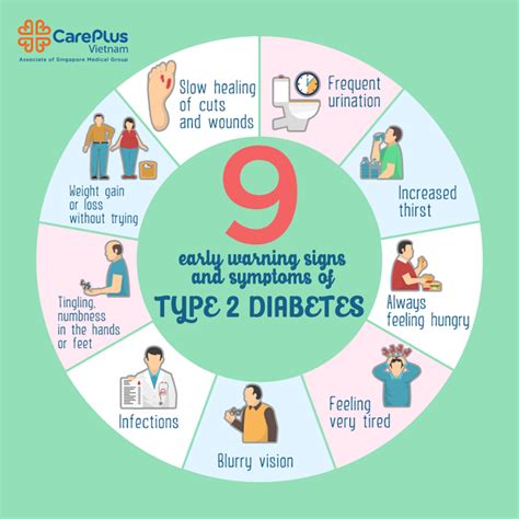 Type 2 diabetes: symptoms and signs to know