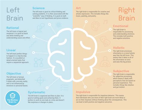 Infographic Brain