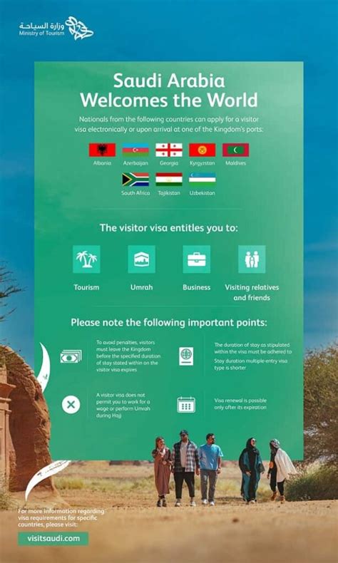Saudi Arabia adds Tourist e-Visa to 8 new countries