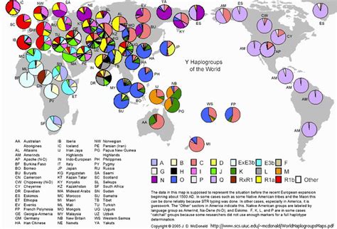 Y DNA haplogroup E Changed According to Surroundings!