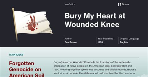 Bury My Heart at Wounded Knee Study Guide | Course Hero