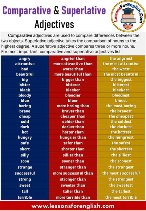 Comparative & Superlative Adjectives and Examples