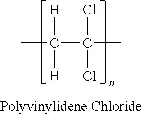 Polyvinylidene chloride - Alchetron, the free social encyclopedia