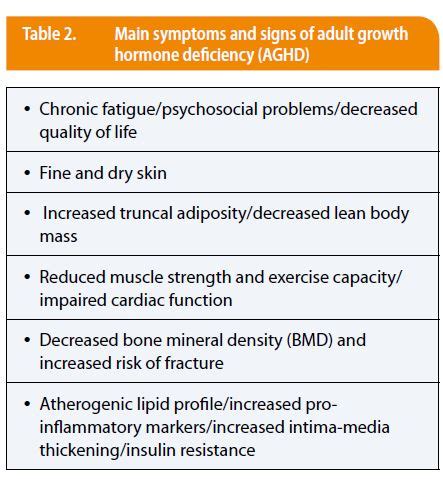 Growth Hormone Deficiency