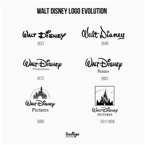 The Small Secret Of The Walt Disney's Logo – Indigo Branding Agency