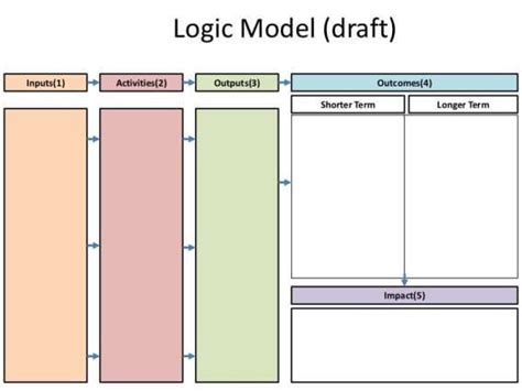 5 Blank Logic Model Templates - Free Sample Templates | Logic ...