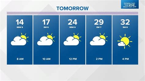 Weather Blog: Cold Monday but 50s in the 7-day forecast | wthr.com