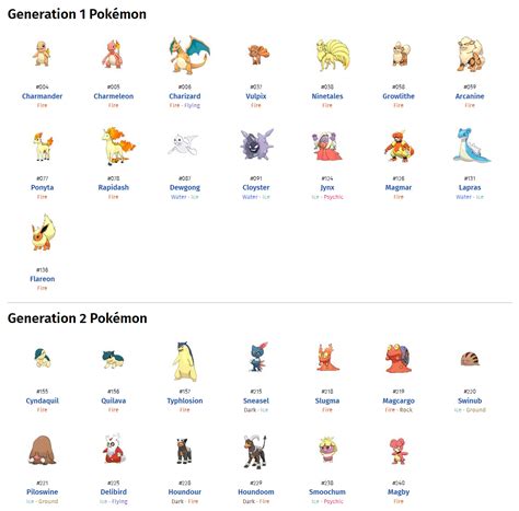 Pokemon Ice Type List