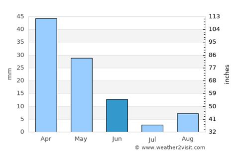 Alghero Weather in June 2023 | Italy Averages | Weather-2-Visit