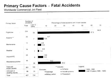 AG RVS - Computer-Related Incidents with Commercial Aircraft