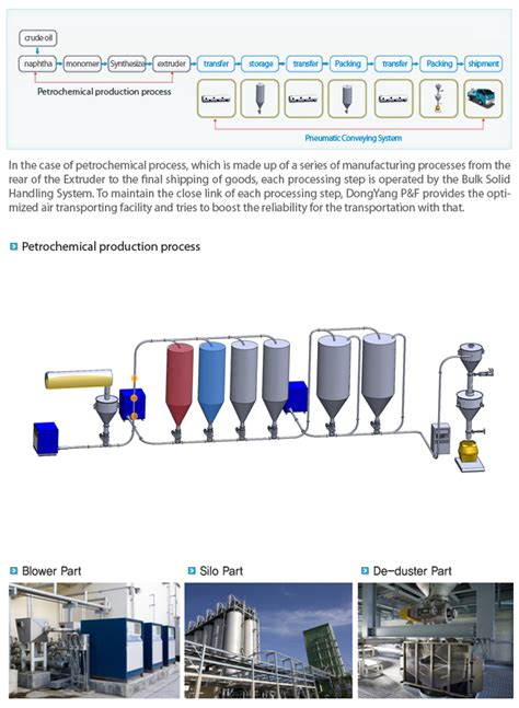 Petrochemical Process by DongYang P&F - Komachine Supplier Profile and ...