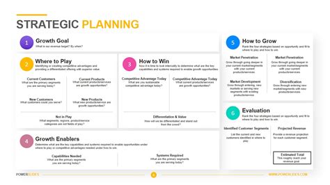 Strategic Planning Template | Download Editable PPT