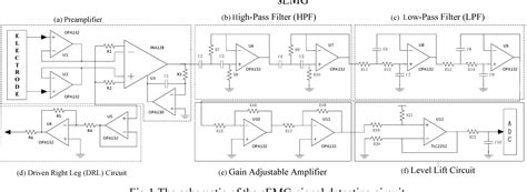 Design of sEMG-detecting circuit for EMG-Bridge | Semantic Scholar