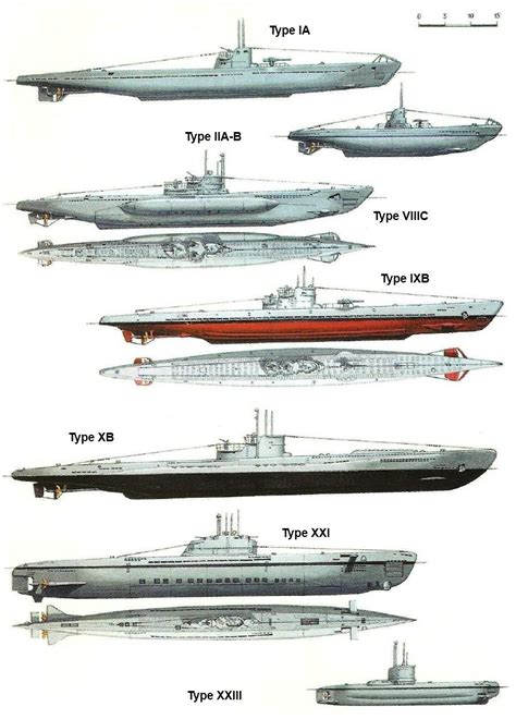 Inspiration & Visual Research for Voyage to Obliteration graphic novel. U-Boats. Naval History ...