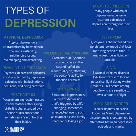 Depression: Types, Symptoms, Causes & Solutions - Ask Dr Nandi Types of depression. depression ...