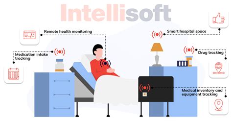 IoT Healthcare Devices: A Full Guide for IoMT