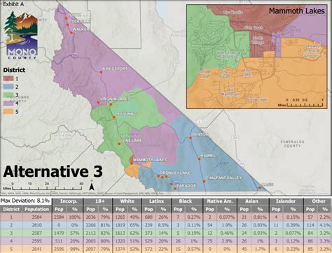 Mono County Board of Supervisors Adopts New District Boundaries | Mono ...