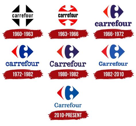 Carrefour Logo, symbol, meaning, history, PNG, brand