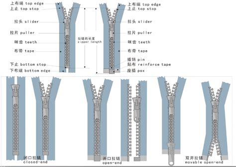 Wholesale 2014 gold zipper ykk zipper diffenent types of zippers ...