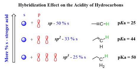 Alkylation of Terminal Alkynes in Organic Synthesis with Practice Problems