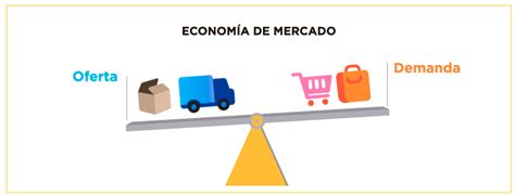 Economia De Mercado Ventajas Y Desventajas Con Ejemplos Blog De - Otosection