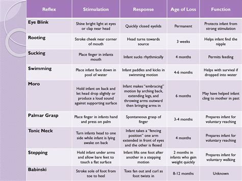 Understanding Primitive Reflexes: How They Impact Child