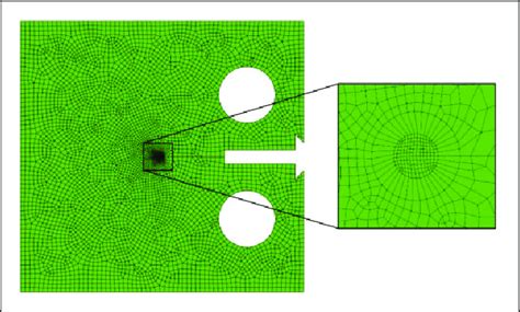 Finite element analysis model. | Download Scientific Diagram