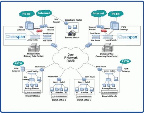 Network Topology Diagram | Networking basics, Networking, Topology