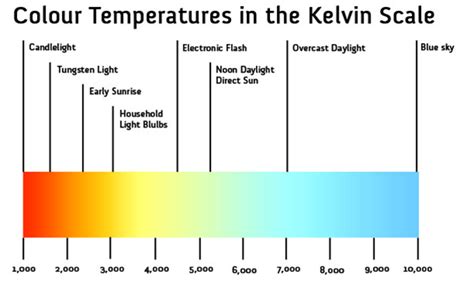 What is Kelvin? | DCM | Real-Estate