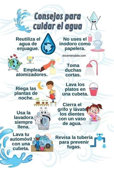 Imágenes de CUIDADO DEL AGUA ¡Carteles, Dibujos y Frases!