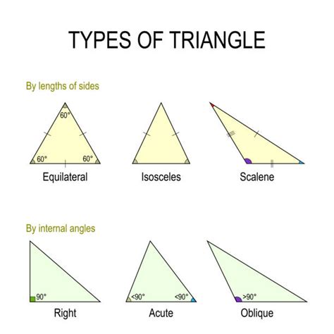 Scalene Triangle Illustrations, Royalty-Free Vector Graphics & Clip Art - iStock