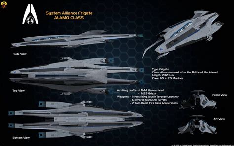 System Alliance Alamo class Frigate Overview by Euderion | Mass effect ...