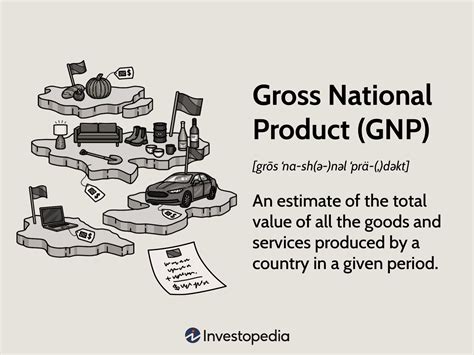 Gross National Product (GNP) Defined With Example