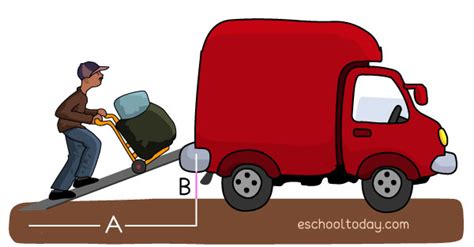 Inclined Plane Simple Machine Examples