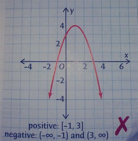 A student made in finding the interval(s) over which the function is ...