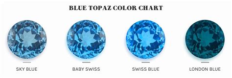 What is Blue Topaz? | Ritani