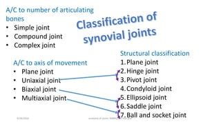 Anatomy of joints | PPT