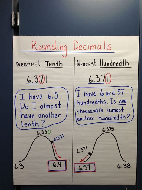 Rounding Decimals On A Number Line Anchor Chart | Examples and Forms