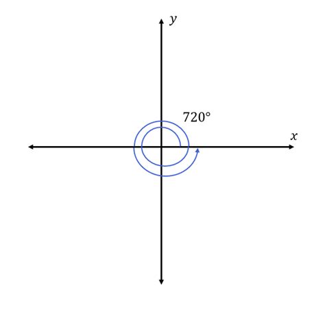 Which is the correct representation of 720∘ angle?