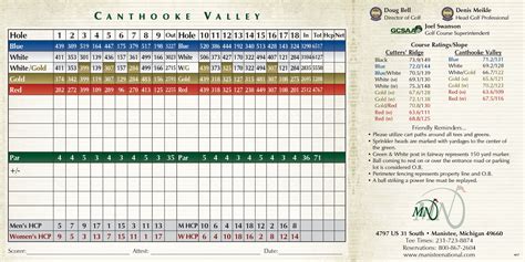 Course Scorecards - Manistee National Golf & Resort