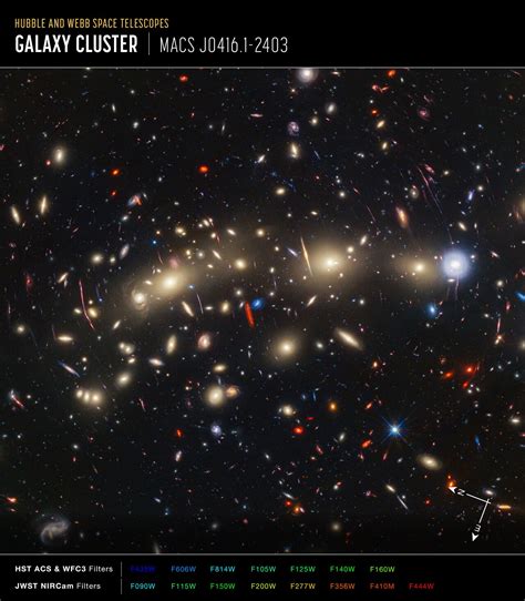 Galaxy cluster MACS0416 (Hubble and Webb composite image, annotated ...