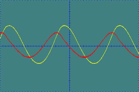 Phase Shift Oscillator Circuit Diagram