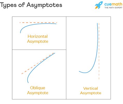 29+ Asymptote Calculator With Steps - DarwinJaymi