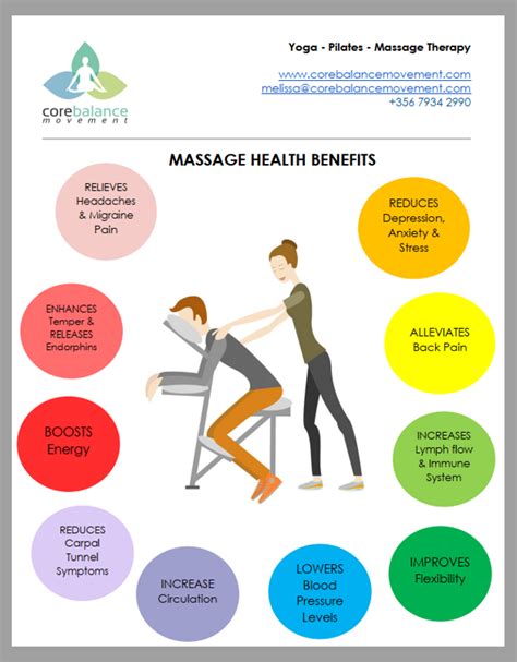 Chair Massage + Health Benefits – Core Balance Movement