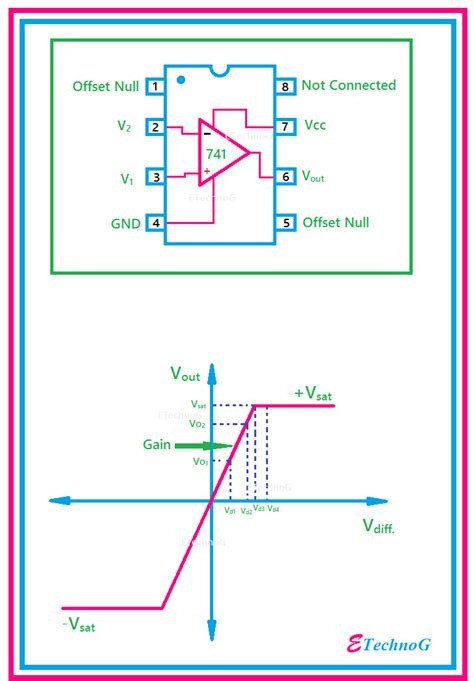 Asymmetric Op Amp Circuit Diagram