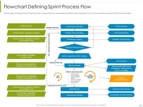 Flowchart Defining Sprint Process Flow PSM Process IT Ppt Diagrams ...