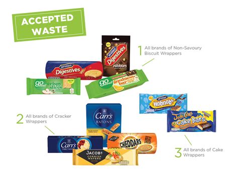 Can you Recycle Biscuit Wrappers? - Sustainability Guide