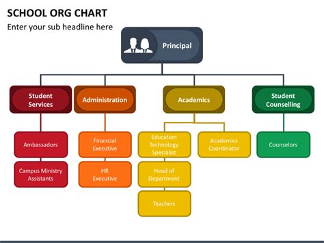 School ORG Chart Slides | Org chart, Academic services, Organizational ...